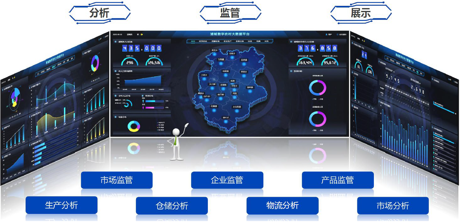 “5G+智慧农业”的农业大数据平台该怎么做？