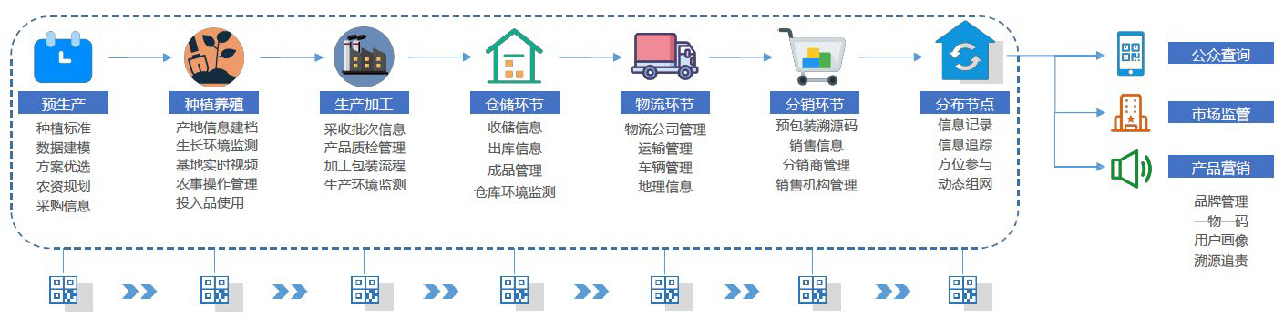 “5G+智慧农业”的农业大数据平台该怎么做？