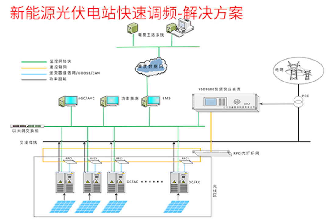 新能源光伏电站快速调频35kV-220kV一次调频解决方案