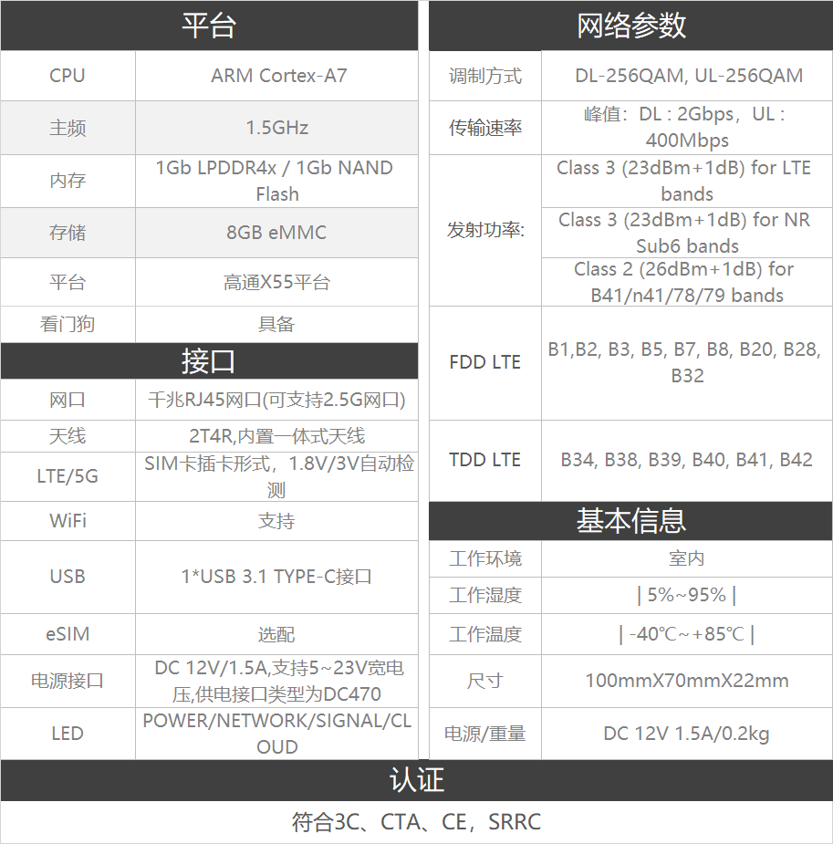 5G CPE智能数据终端的技术参数