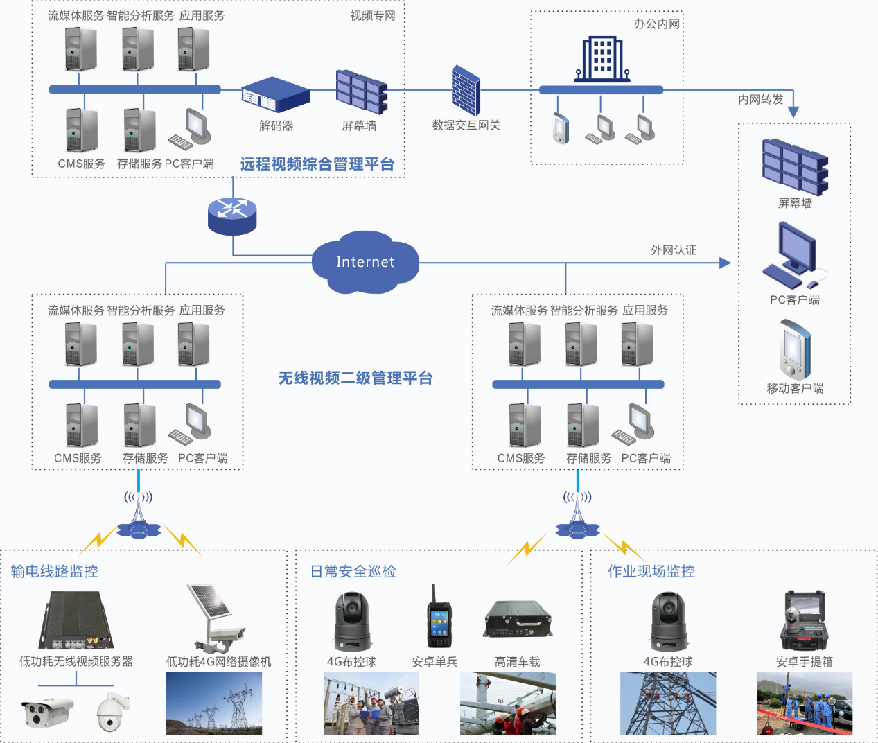工地无线智能监控系统解决方案.png