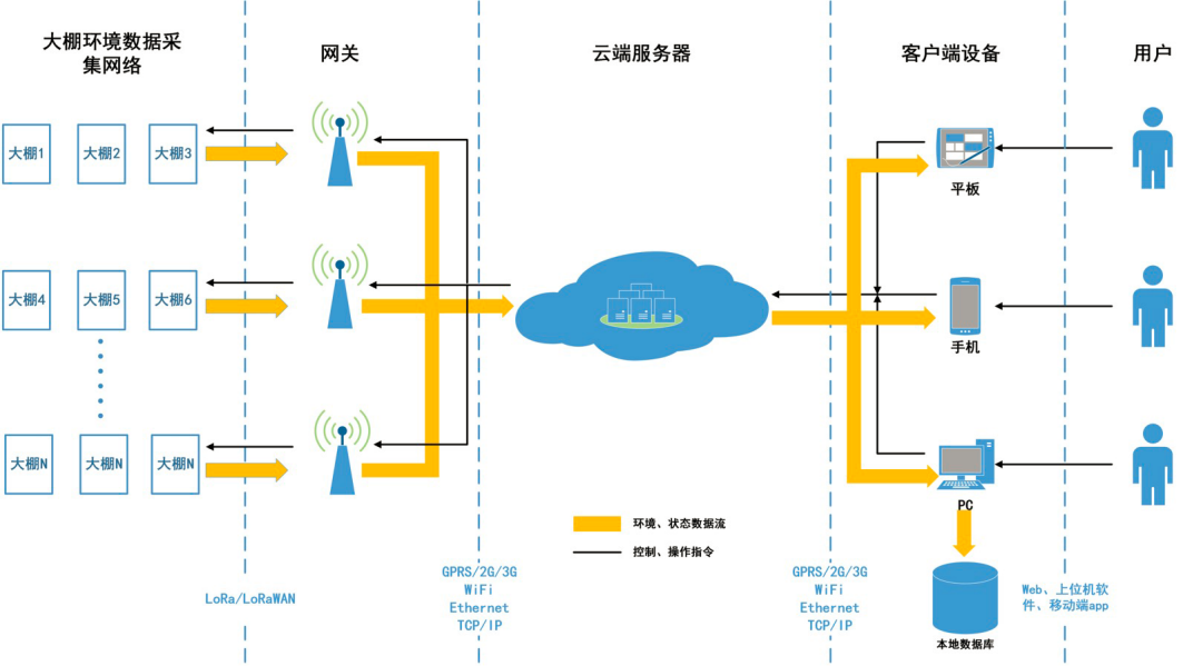 智慧大棚综合管理系统.png