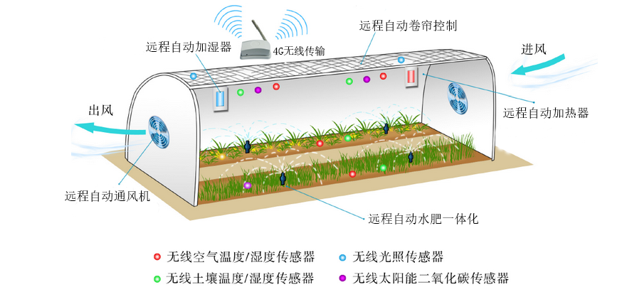 智慧大棚综合管理系统.png