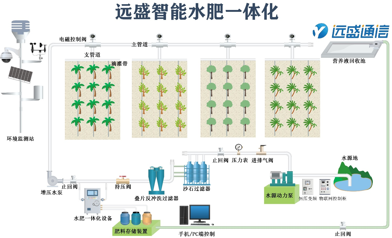 智能水肥一体化系统.png