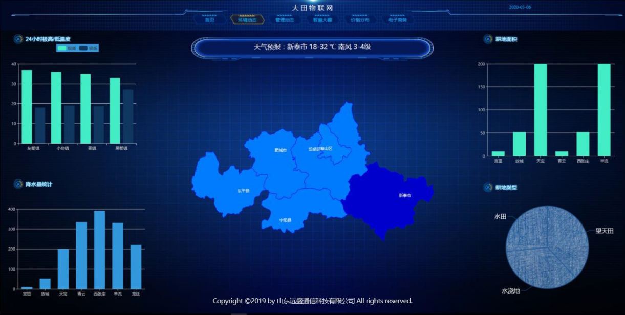 大田农业物联网监测系统.png