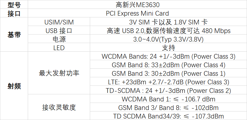 远盛5G智能接入网关AG1002A