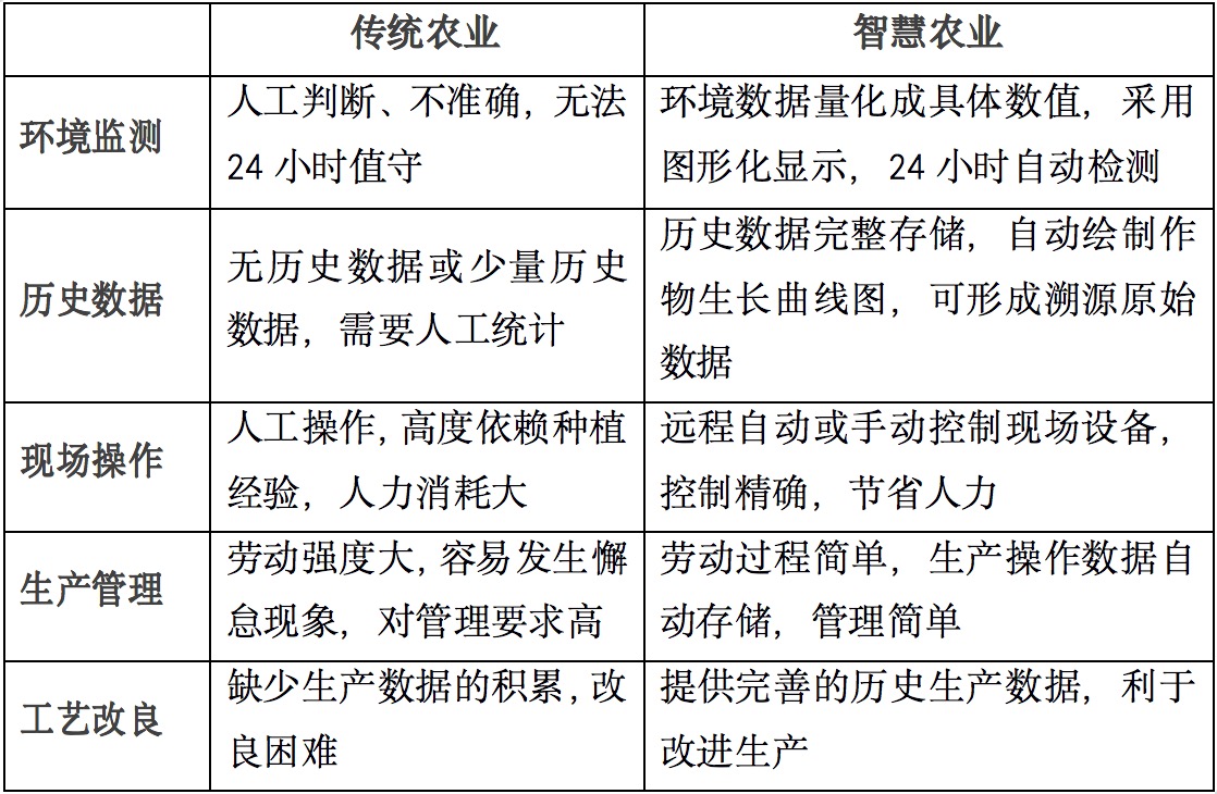 智慧农业物联网综合介绍.jpg