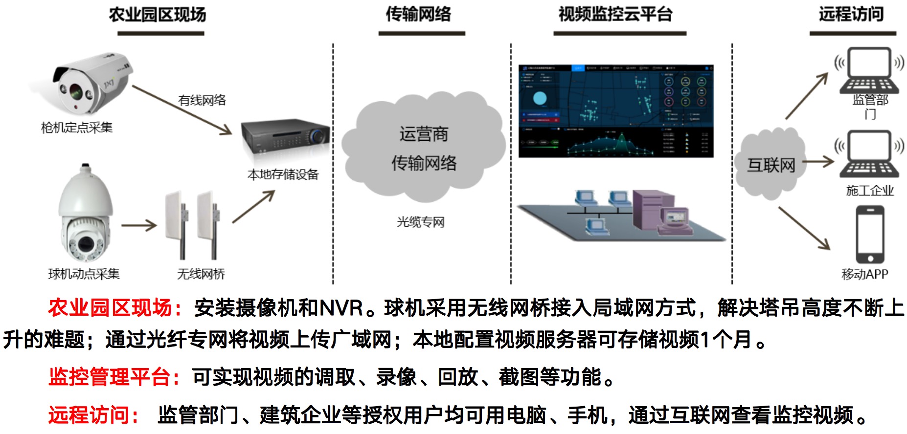 高效特色农业建设－解决方案.jpg