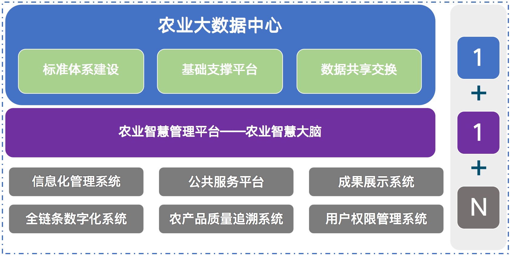 高效特色农业的建设背景和建设目标.jpg