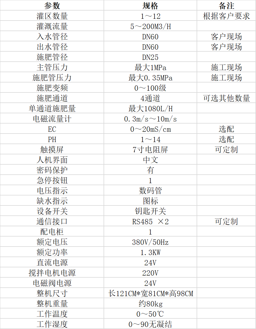 远盛智能水肥一体机