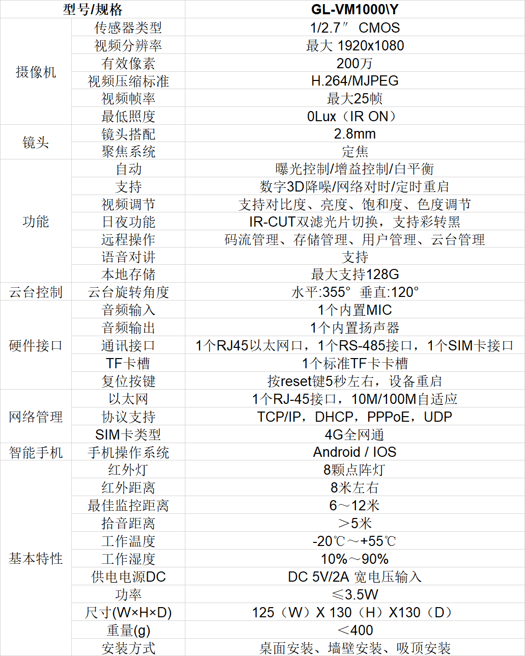 远盛大棚智能布控球机技术参数