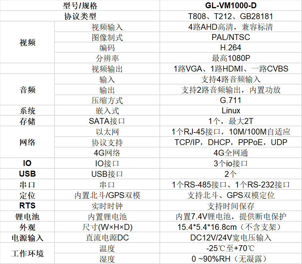 车载终端（模拟版）技术规格0978.png