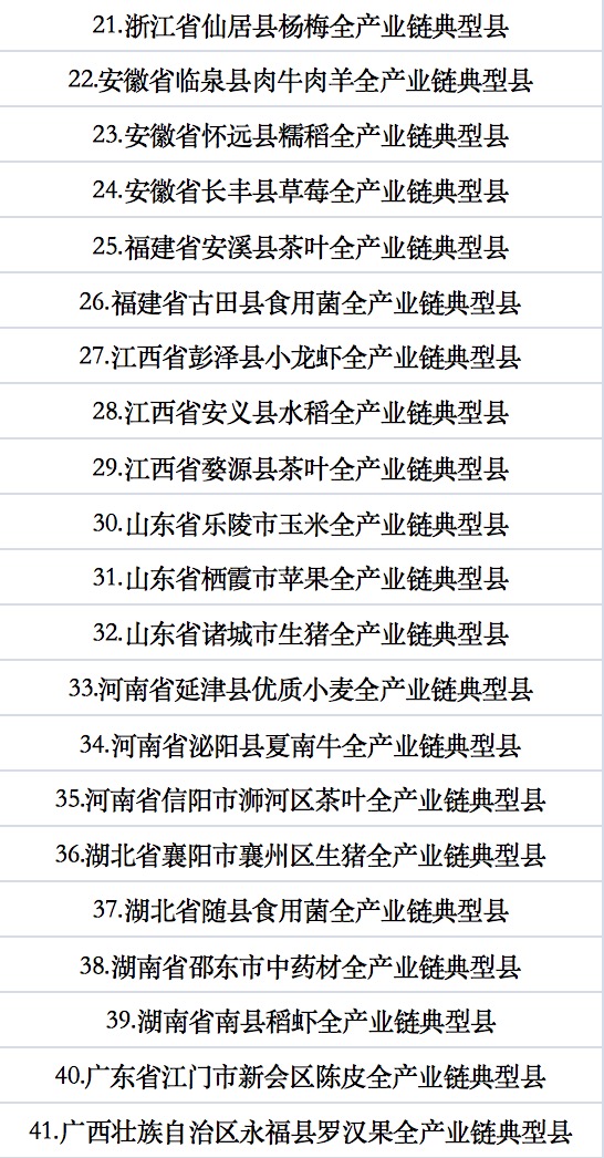全国农业全产业链典型县建设名单.jpg
