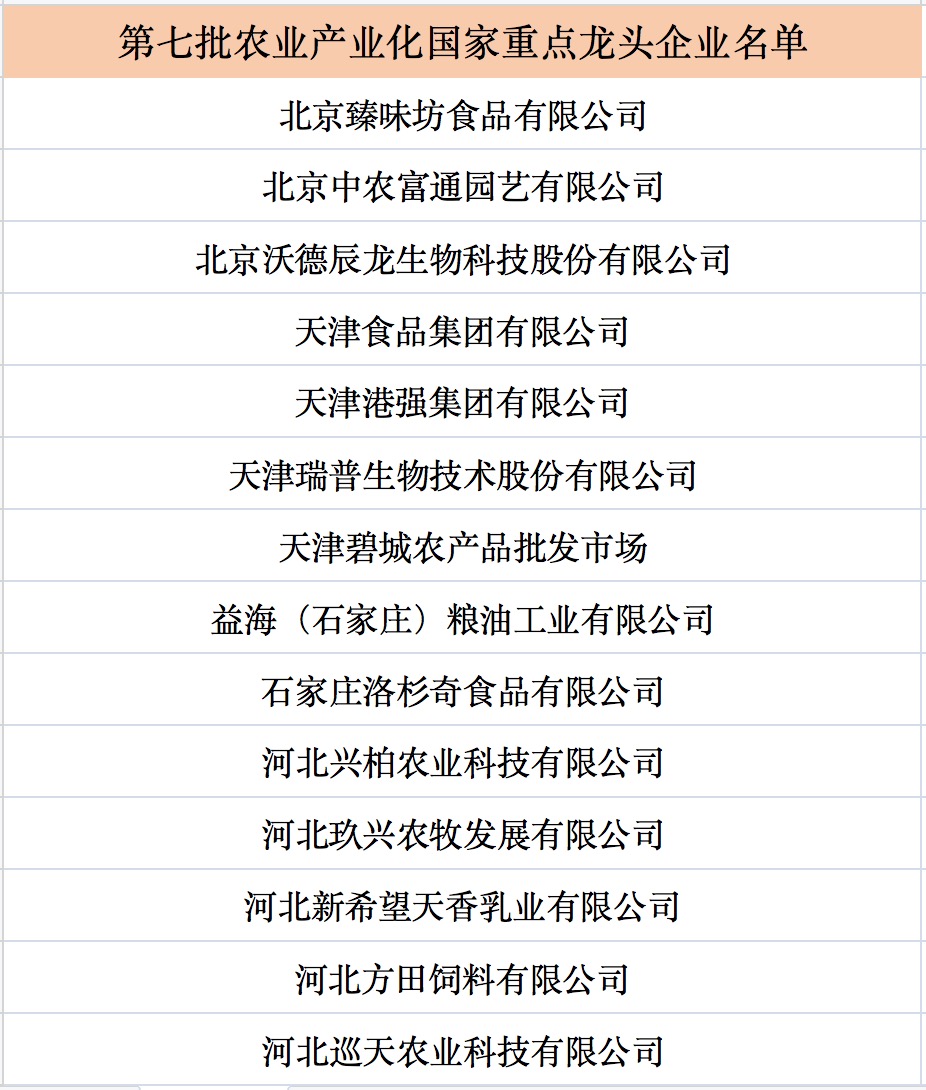|我国第七批农业产业化国家重点龙头企业名单来啦！.jpg