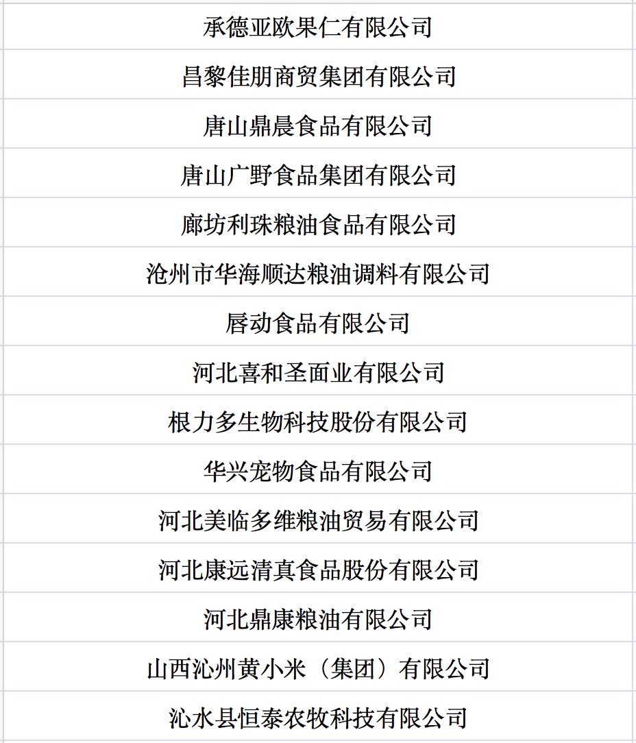 我国第七批农业产业化国家重点龙头企业名单来啦！.jpg