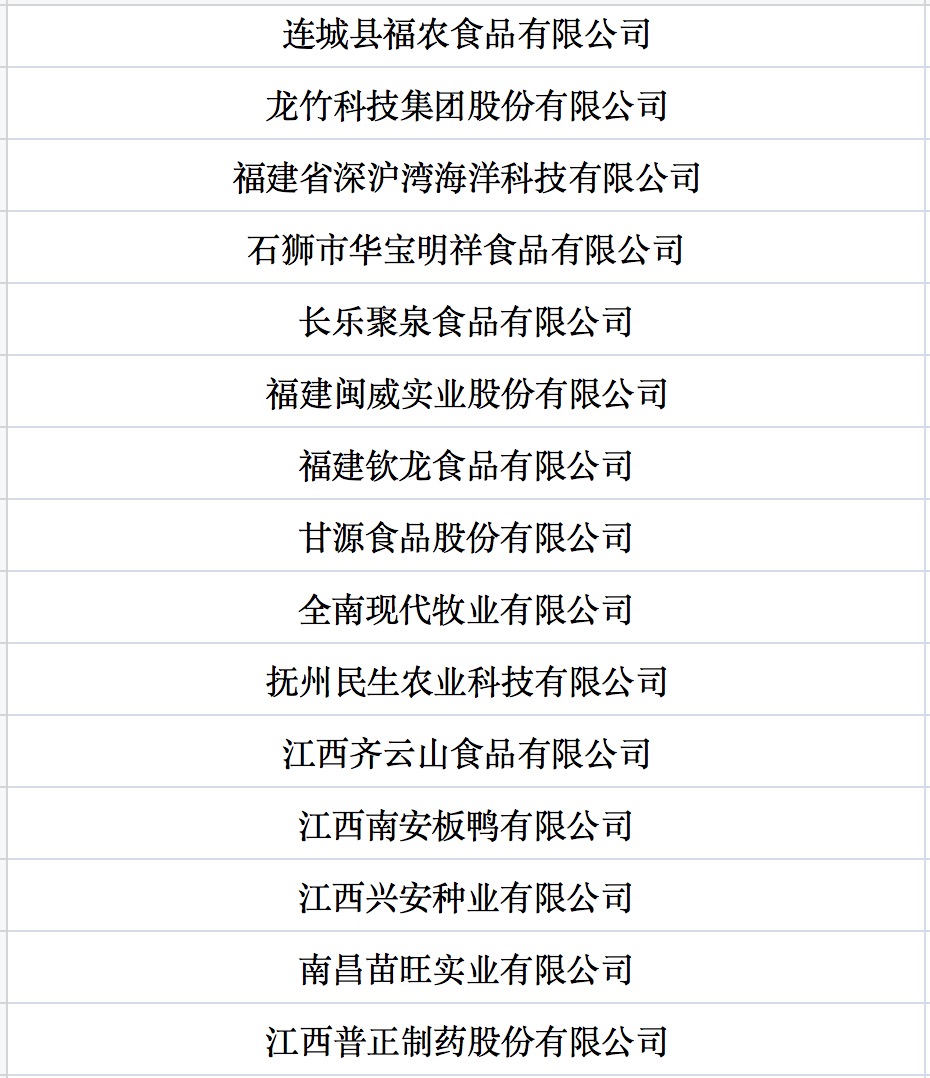 我国第七批农业产业化国家重点龙头企业名单来啦！.jpg
