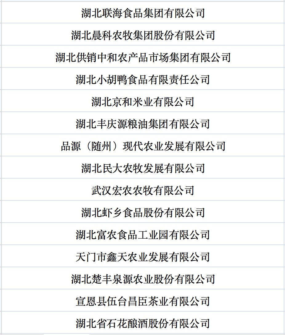我国第七批农业产业化国家重点龙头企业名单来啦！.jpg