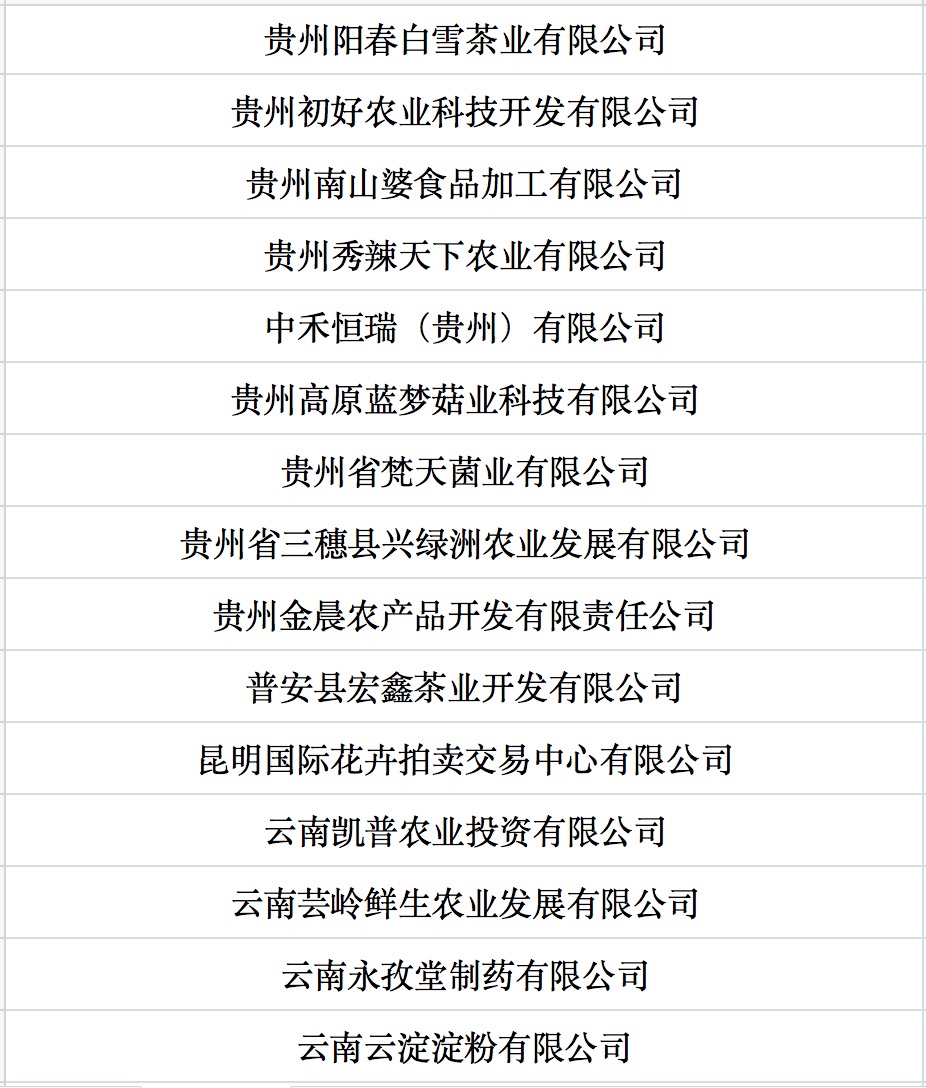 我国第七批农业产业化国家重点龙头企业名单来啦！.jpg