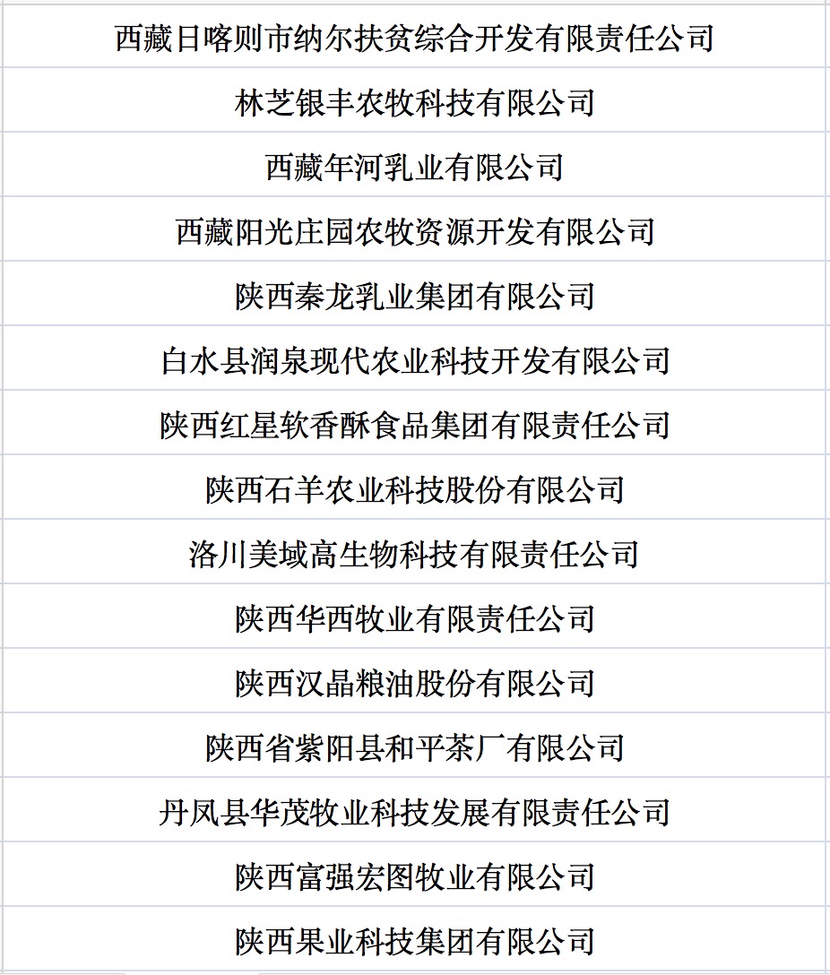 我国第七批农业产业化国家重点龙头企业名单来啦！.jpg