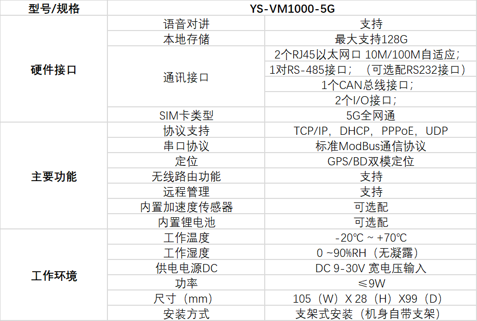 5G DTU终端参数技术规格