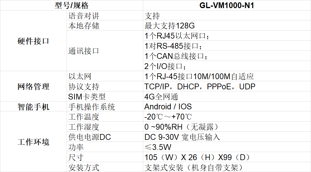 4G工业智能网关的设备参数