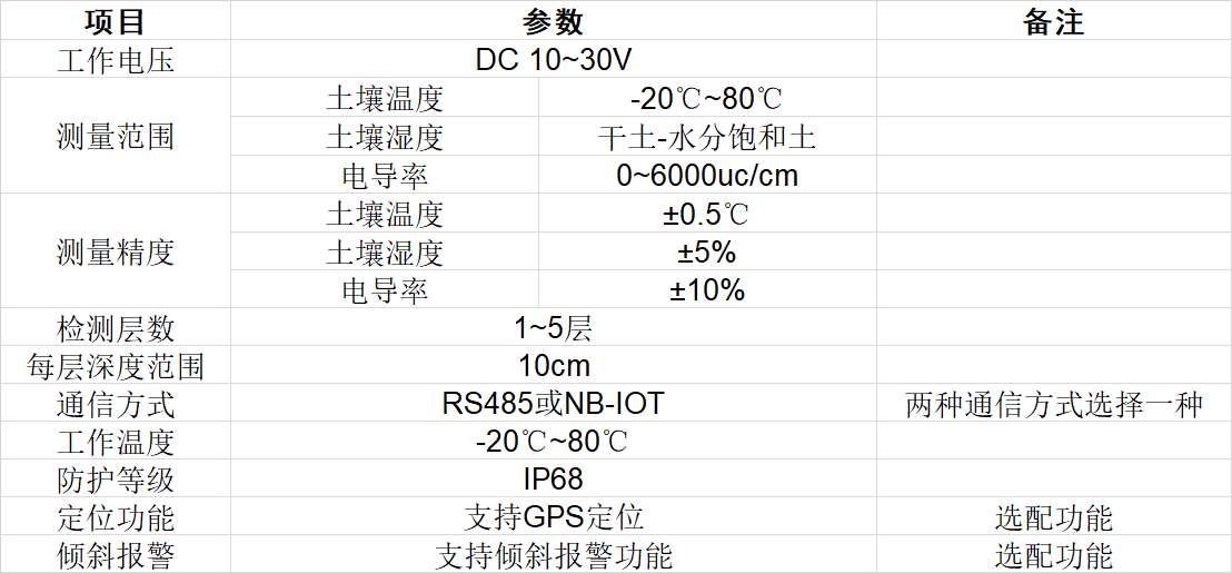 土壤墒情管的技术参数