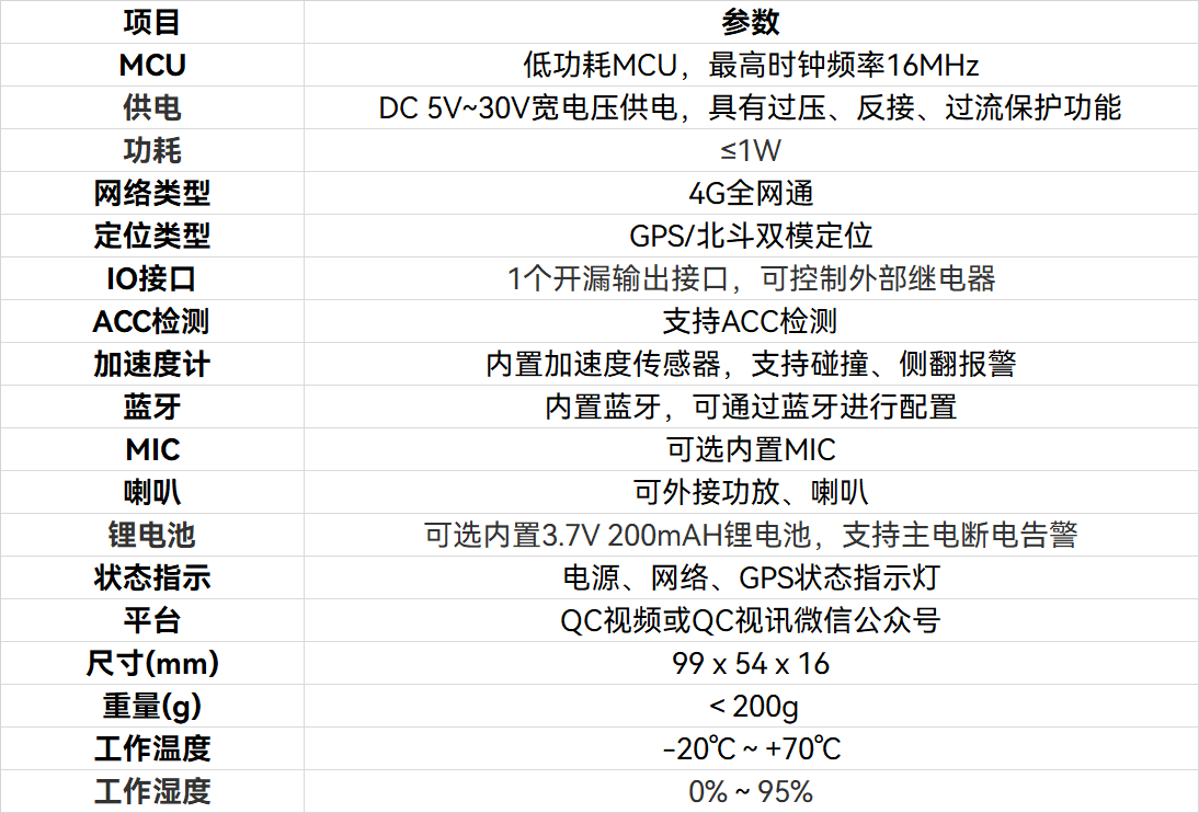 4G cat1纯定位设备技术参数