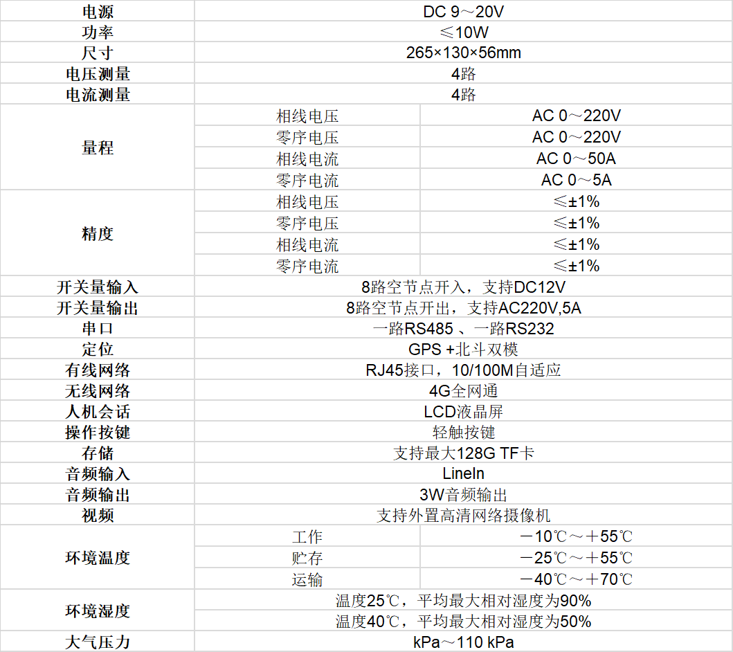 智能电力运检终端