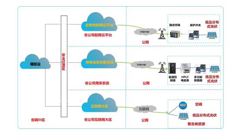 低压（380V/220V）分布式光伏接入典型技术方案图