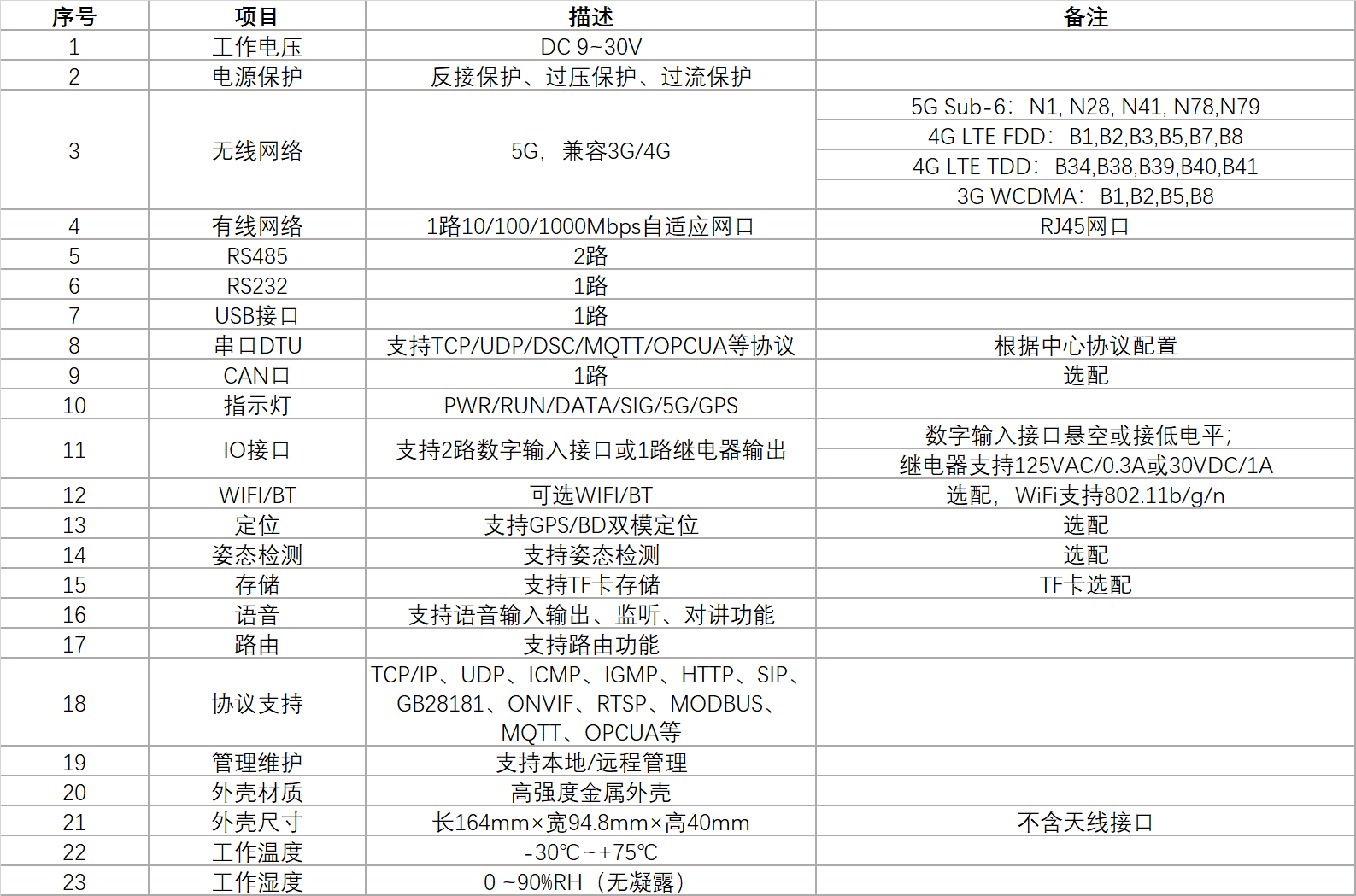 5G融合通信网关技术参数表