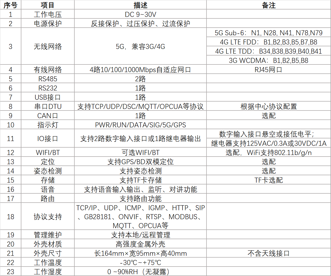 5G融合通信网关-技术参数表