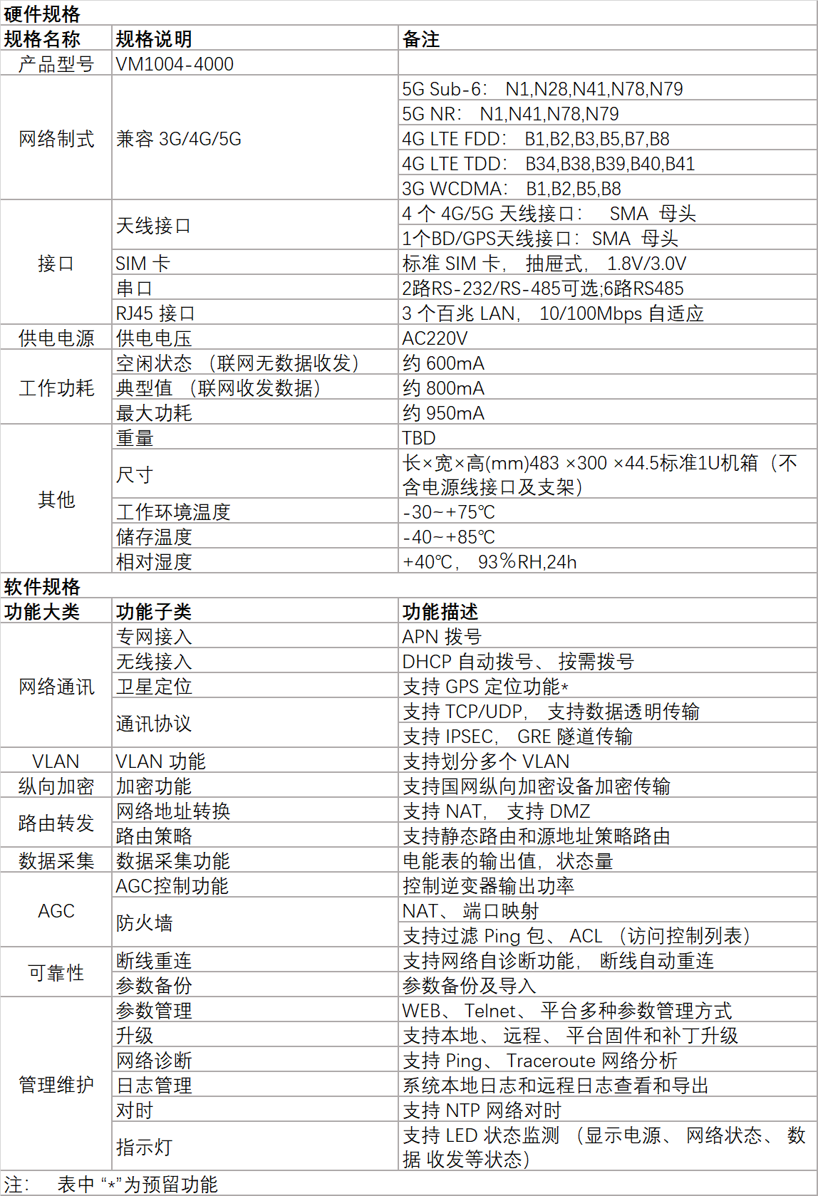 多合一5G融合终端（电力）技术参数