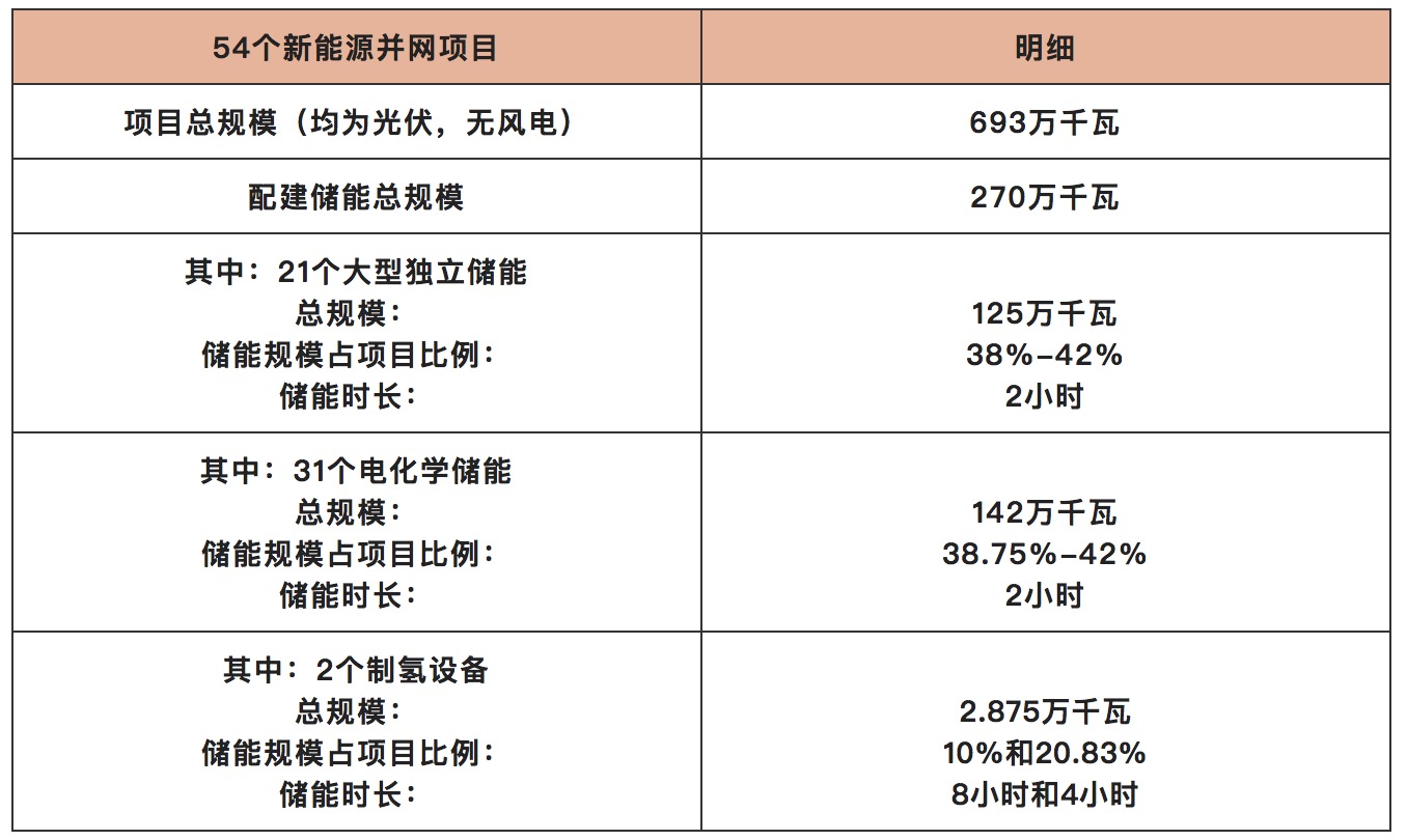 山东为何能成为储能引领者？.jpg
