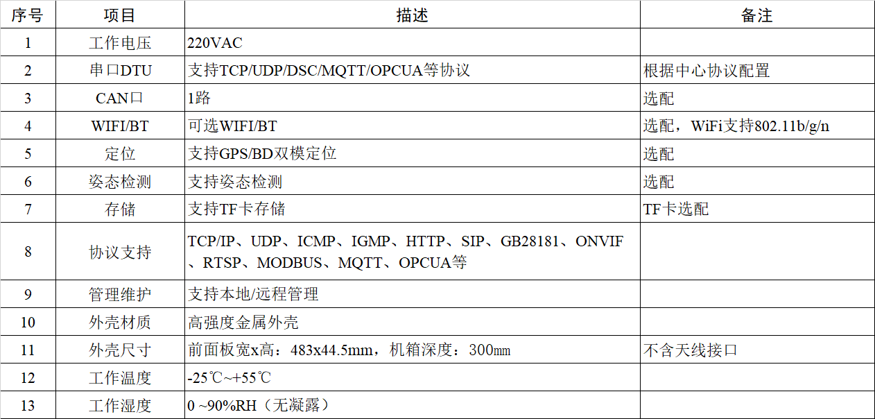 AGC融合终端（群调群控终端）远盛