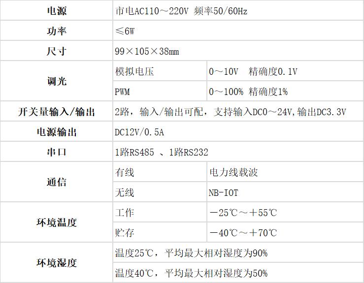 电力载波智能控制器SC1000技术参数