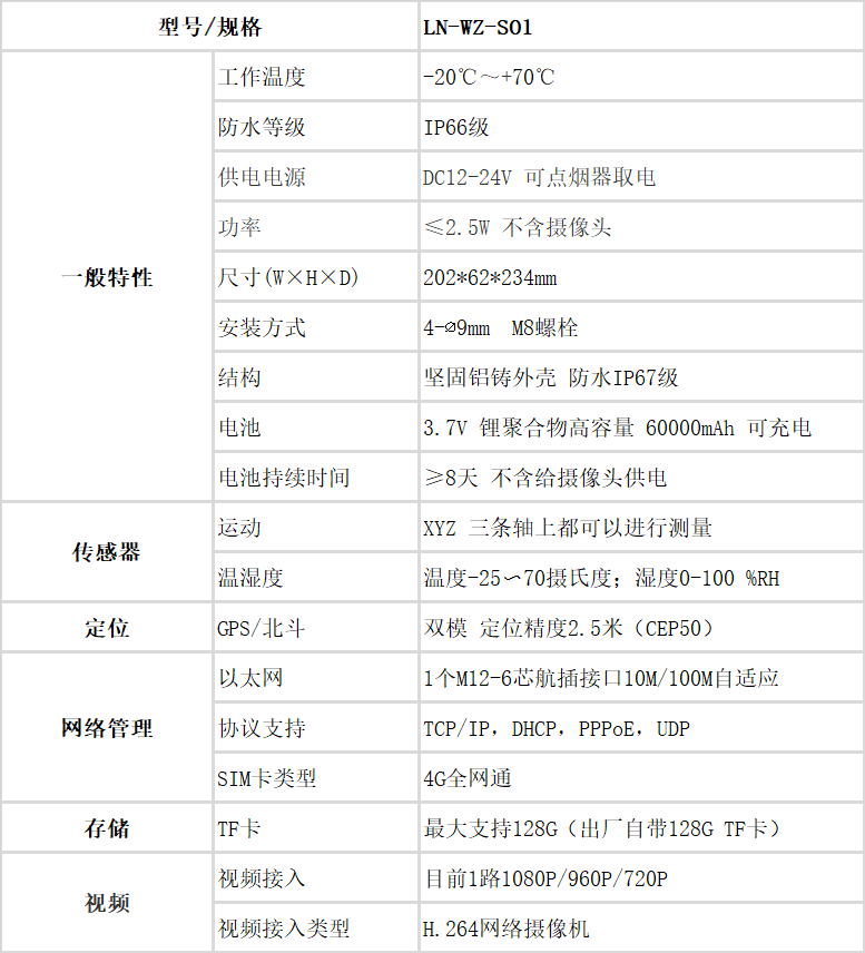 电力物资配送车载终端