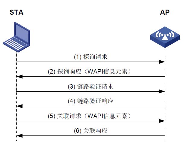 电力可信WAPI系统