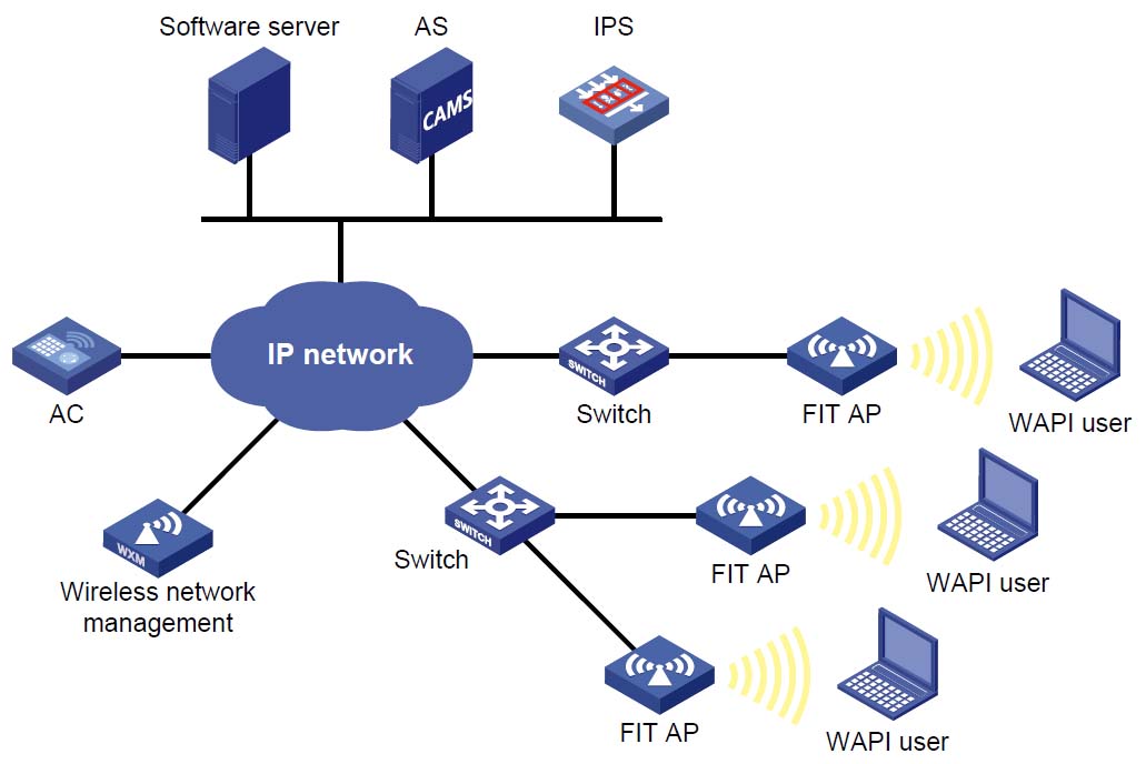 电力可信WAPI系统-典型组网方案