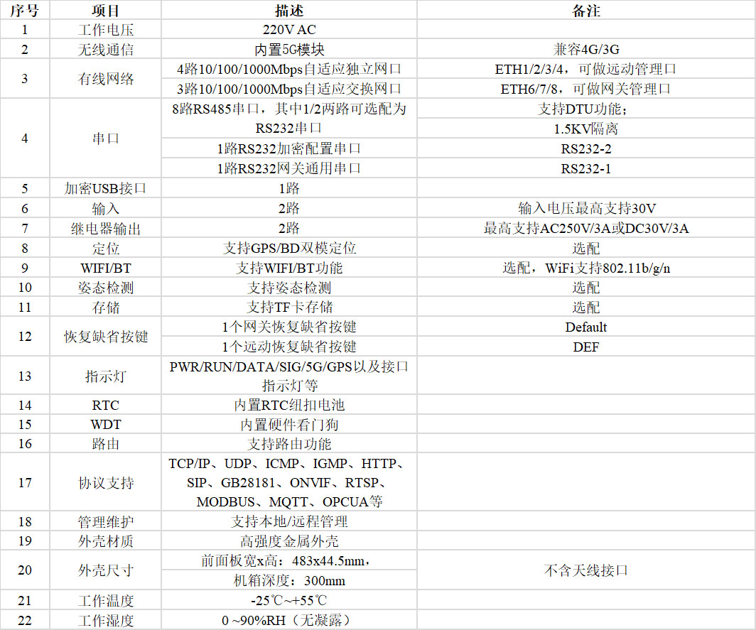 多合一AGC/AVC调节终端