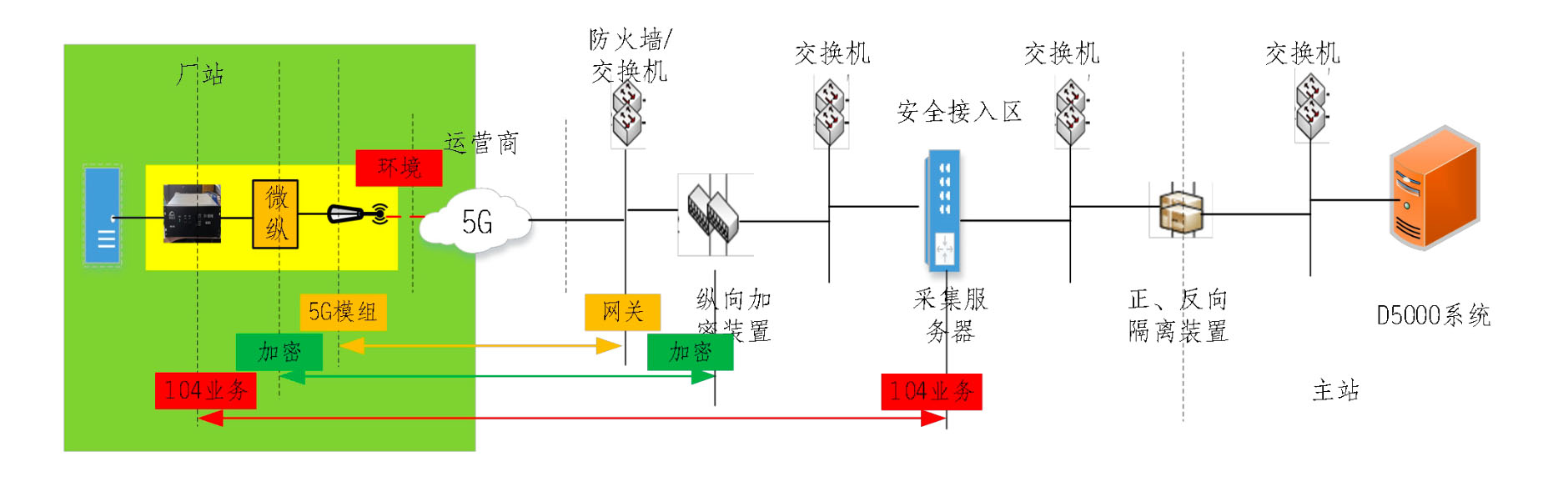 多合一AGC+AVC融合终端