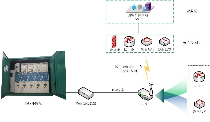 电力35kV开关柜5G无线并网