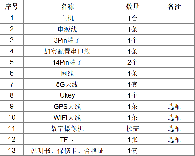 多合一5G融合终端VM1005-5000