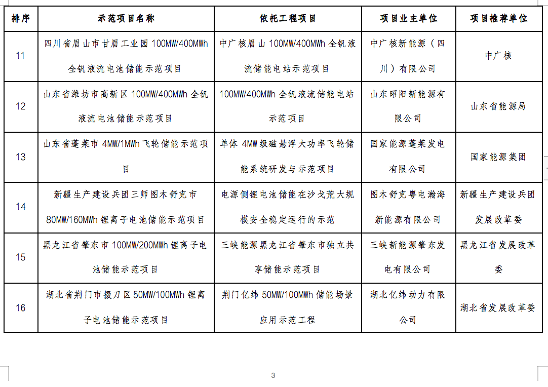 国家能源局2024年的第1号公告出炉：公布了56个新型储能试点示范项目！.png