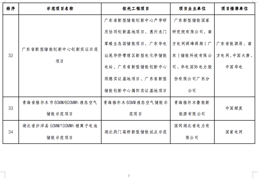 国家能源局2024年的第1号公告出炉：公布了56个新型储能试点示范项目！.png