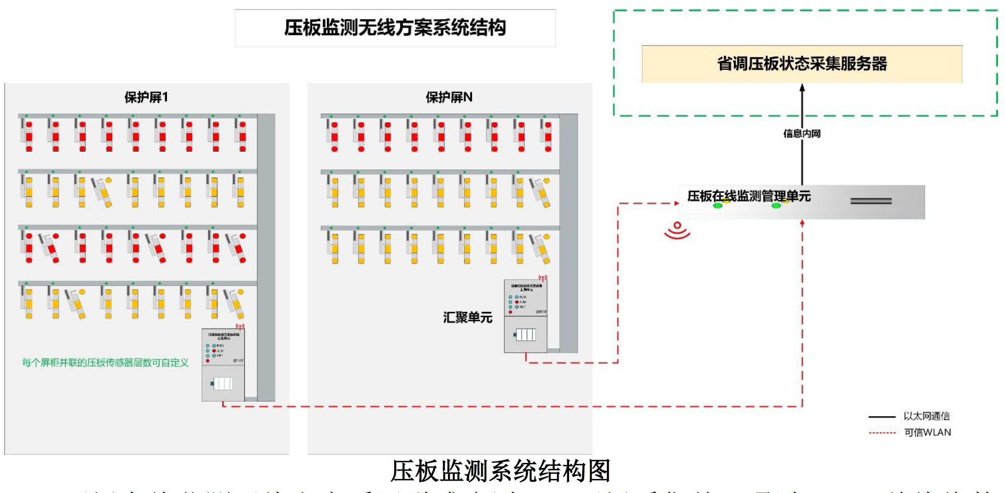 压板在线状态采集终端-管理单元