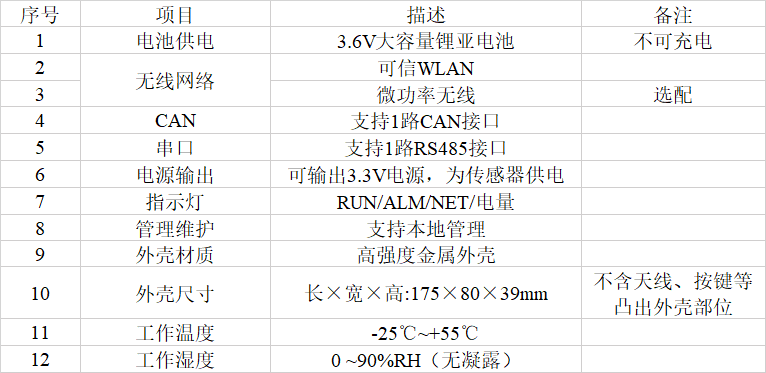 压板监测屏内WAPI汇集单元