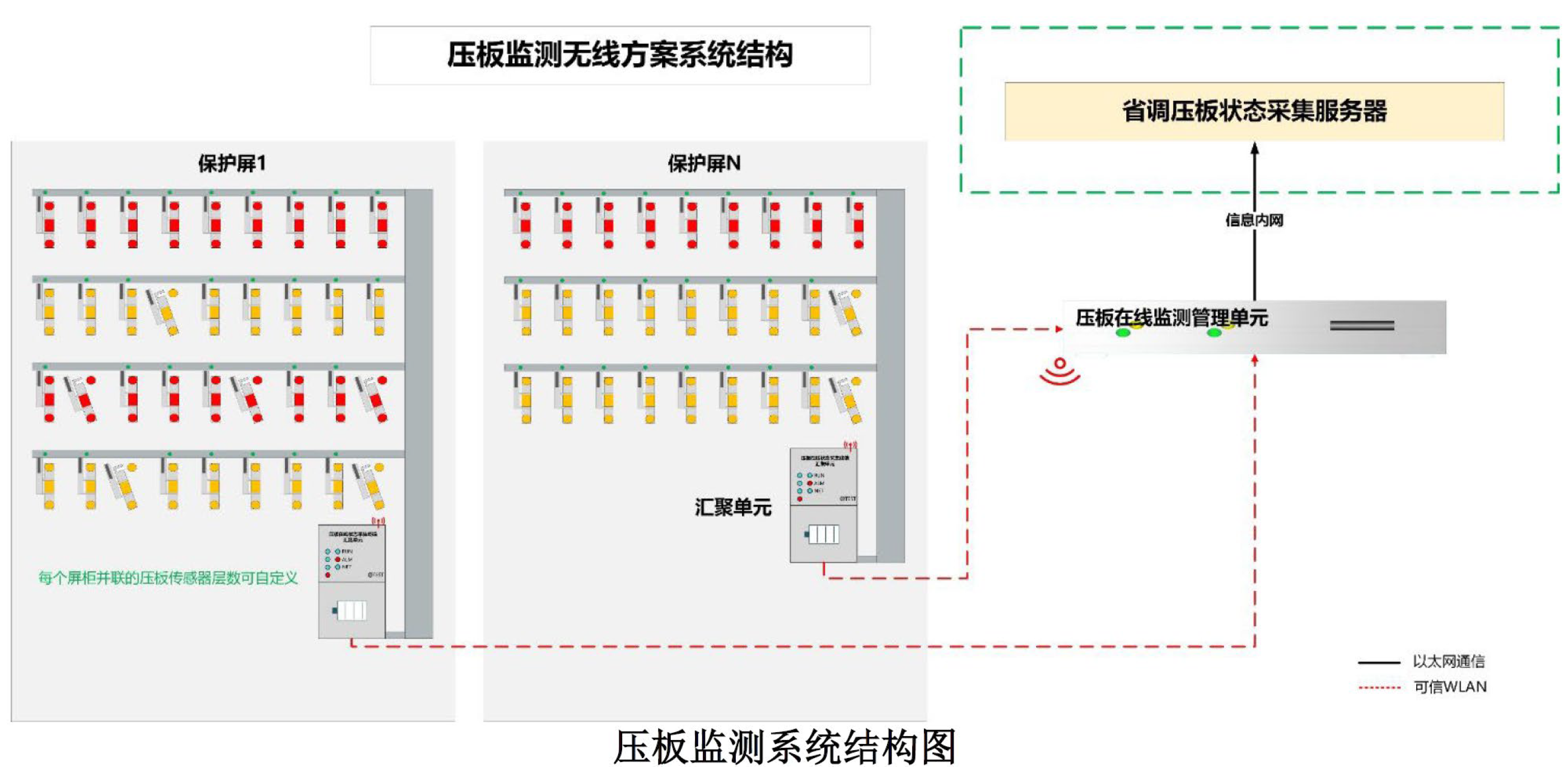 继电保护硬压板状态在线监测系统-技术规范书
