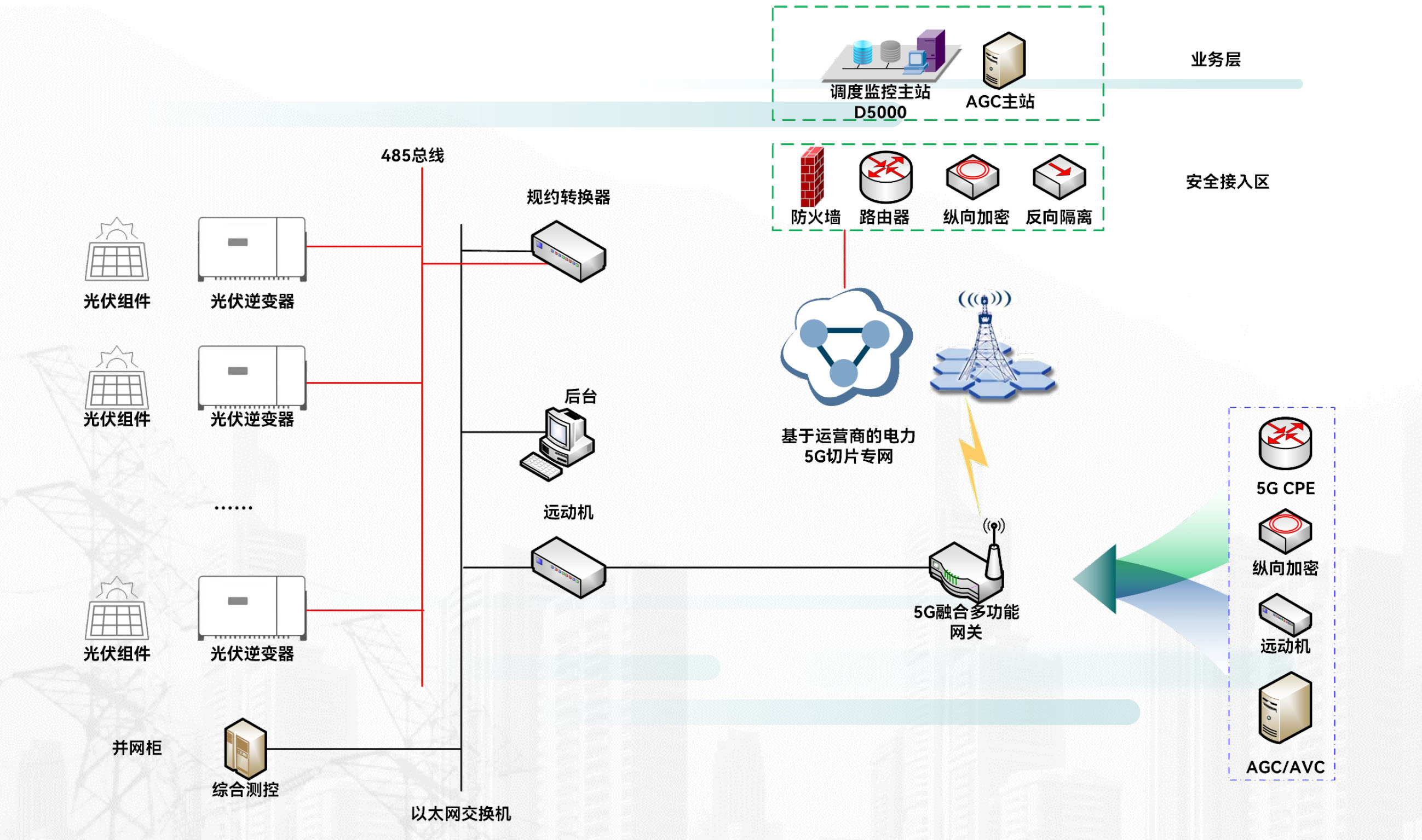 光伏四可并网服务商