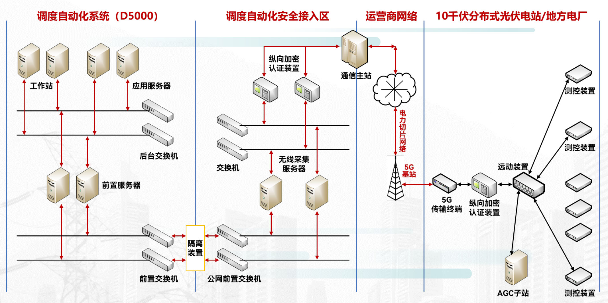 2026年分布式光伏四可功能深度解析与高性价比方案推荐